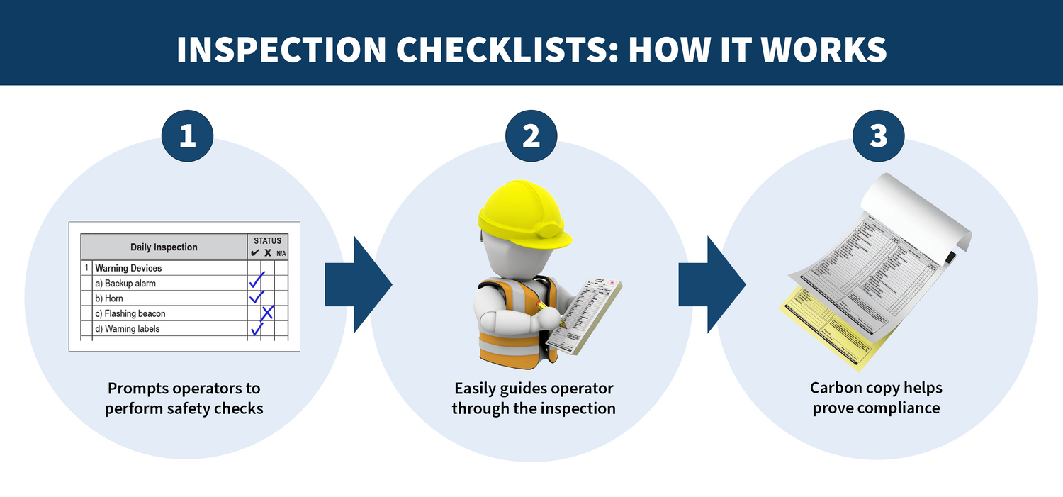 Inspection checklist how it works: first prompts operators to perform safety checks, two easily guides operator through the inspection, three carbon copy helps prove compliance